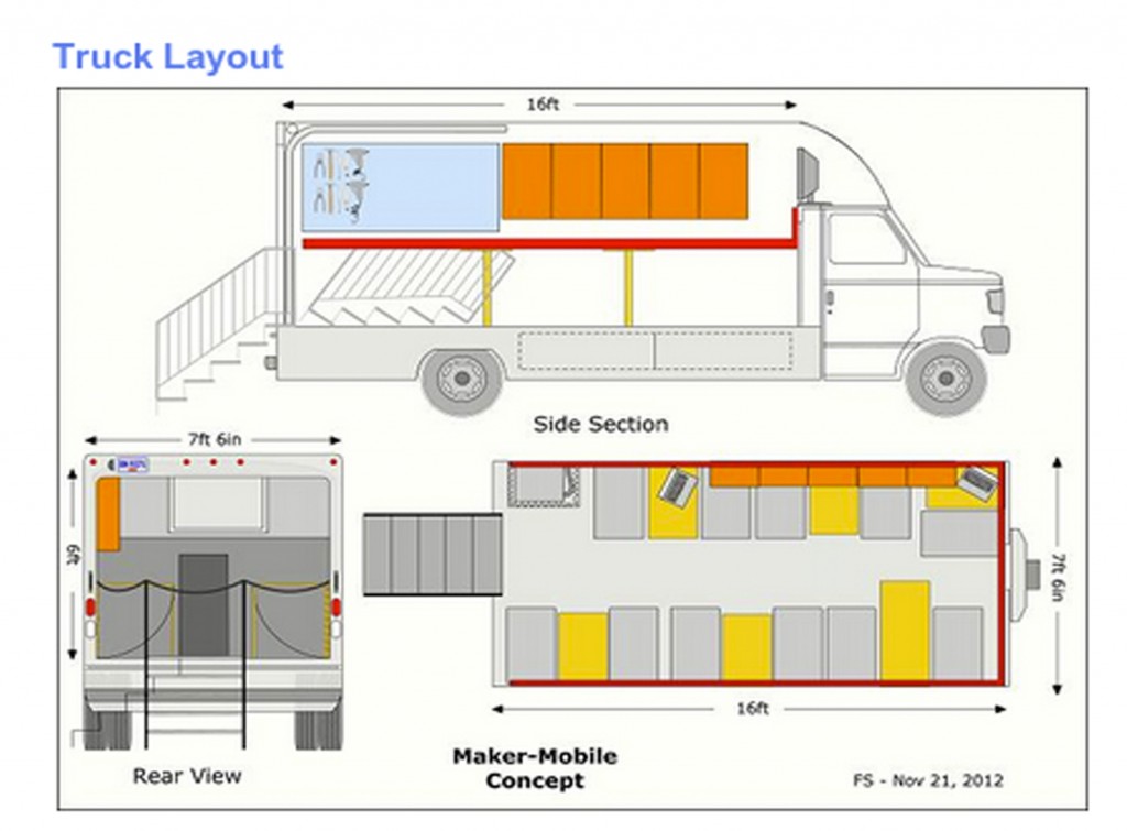 Support Us - MakerMobile